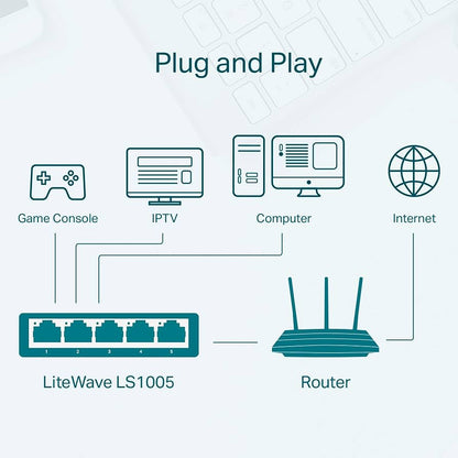 TP-Link LS1005 – Switch i Rrjetit Fast Ethernet, 5 Porta, 10/100 Mbps, Dizajn për Tavolinë, Plug and Play