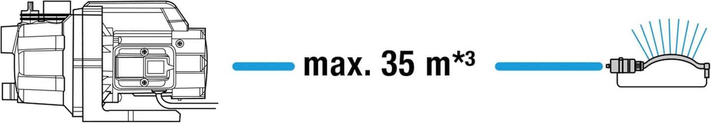 Gardena Pompa e Kopshtit 3000/4 Basic Set: Pompë për ujitje që përfshin tub thithës, zorrë ujitjeje “Classic” 20 m, spërkatës uji dhe pjesë lidhëse. Rrjedhje uji 3000 litra/orë, fuqi 600 W, bosht prej çeliku inox.