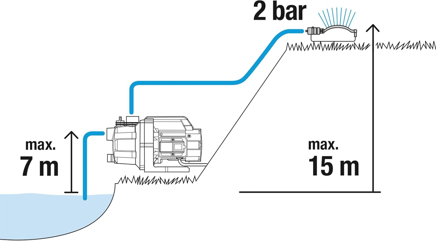 Gardena Pompa e Kopshtit 3000/4 Basic Set: Pompë për ujitje që përfshin tub thithës, zorrë ujitjeje “Classic” 20 m, spërkatës uji dhe pjesë lidhëse. Rrjedhje uji 3000 litra/orë, fuqi 600 W, bosht prej çeliku inox.