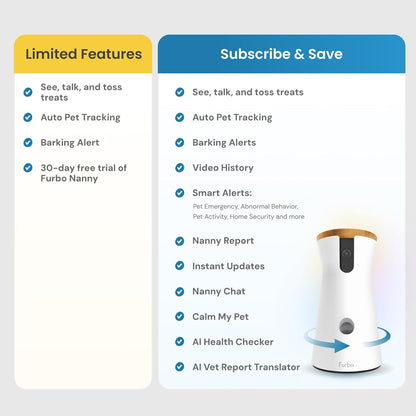 Furbo 360° Kamera për Qen: Kamera Inteligjente për Sigurinë e Qenit me Alarme për Levdatë, Pamje Rrotulluese, Hedhje Trajtesh me Aplikacion në Telefon, Monitorim të Mençur të Kafshëve, Mikrofon dhe Llaut të Dyanshëm, Pa Nevojë për Abonim