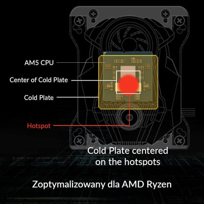 ARCTIC Liquid Freezer II 360 A-RGB – Ftohës Uji AIO për CPU me Ndriçim A-RGB, i Përshtatshëm për Intel & AMD, me Pompë Efikase të Kontrolluar nga PWM