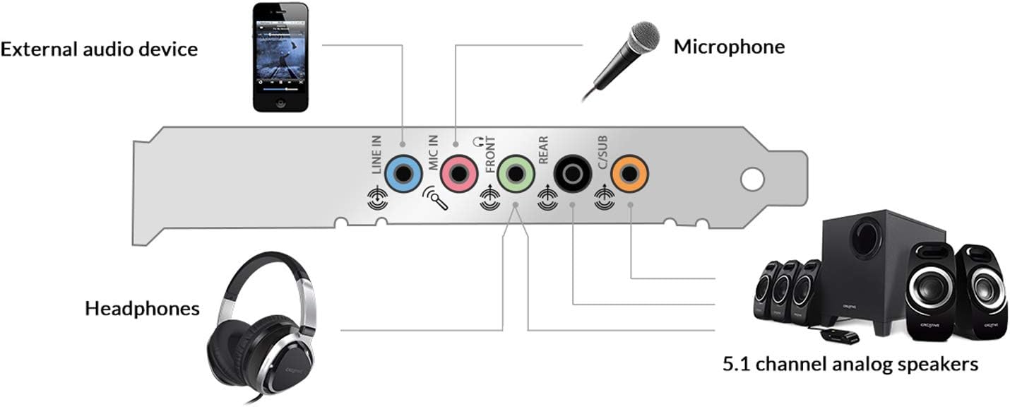 Kartë Zëri Creative Blaster Audigy Fx 5.1 PCIe me Teknologji SBX Pro Studio
