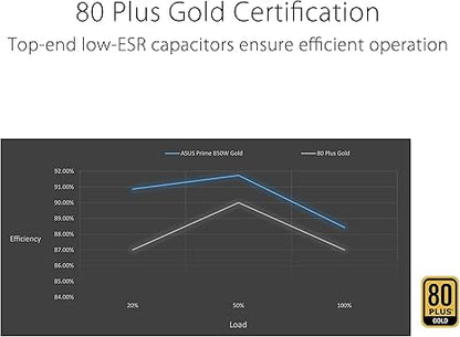 Furnizues Rryme ASUS Prime 850W Gold – Modular i Plotë, ATX 3.0, Çertifikim 80+ Gold, Mbajtës me Dy Kuleç, Dy Ngjyresh.