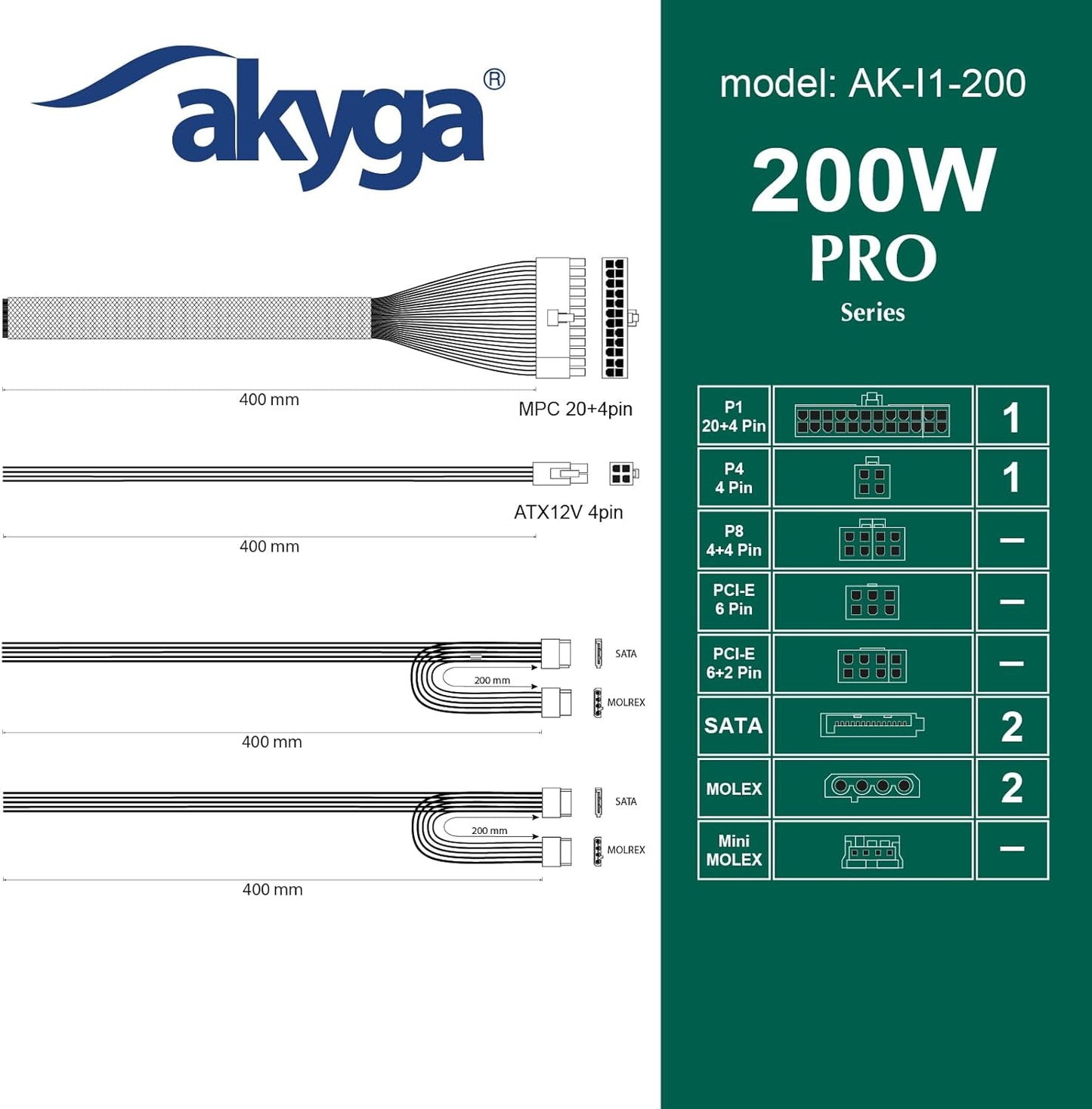 Furnizues Rryme Akyga AK-I1-200 – 200W, me Ventilator të Qetë 40 mm, Ngjyrë Gri – për Mini PC ose Kasa Industriale (ITX)