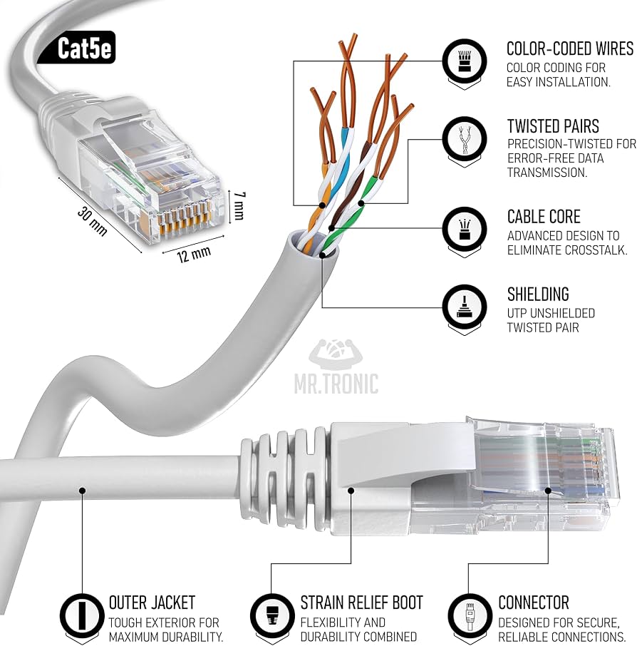 Kabllo Rrjeti Ethernet SilTronic Cat 5E, 50 Metra, RJ45, Deri në 1 Gbps, UTP CCA, AWG24, Ngjyrë Gri