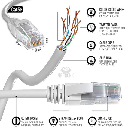 Kabllo Rrjeti Ethernet SilTronic Cat 5E, 50 Metra, RJ45, Deri në 1 Gbps, UTP CCA, AWG24, Ngjyrë Gri